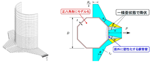 外ダイアフラム