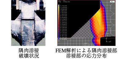 鋼梁の保有性能