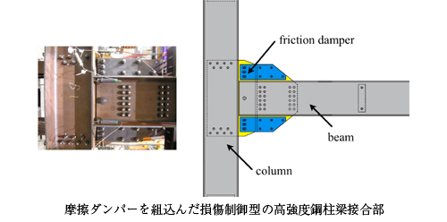 鋼梁の保有性能