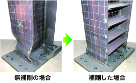 H形断面柱のスチフナ補剛効果